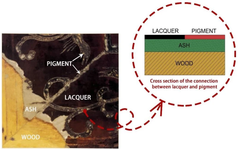 Controlled lacquer application environment